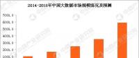 大數(shù)據(jù)云計算熱度不減 大數(shù)據(jù)產(chǎn)業(yè)鏈及企業(yè)有哪些？