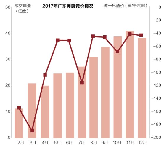 沒有贏家的戰(zhàn)爭？廣東售電批零倒掛調(diào)查