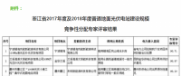 42個項目！浙江2017及2018年地面光伏電站指標評審結果公示