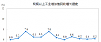 搶先看｜2017年12月電力、熱力生產(chǎn)和供應業(yè)增長7.2%