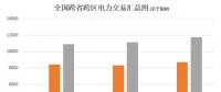 大云網(wǎng)電力交易分析：跨省跨區(qū)電力交易，你準備好了嗎？