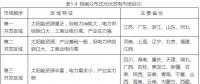 2018全民光伏時代即將到來嗎？