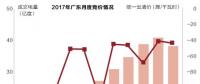 沒有贏家的戰(zhàn)爭？廣東售電批零倒掛調查