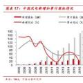  裝機(jī)底部已現(xiàn) 2018年風(fēng)電新增裝機(jī)或?qū)⒂瓉矸崔D(zhuǎn)！