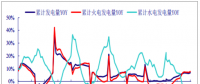2017年中國電力行業(yè)發(fā)電量增速、營業(yè)收入、毛利率、凈利率分析