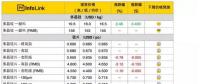 光伏價(jià)格趨勢(shì)：淡季再臨！電池片價(jià)格崩跌