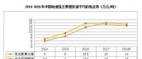 2018年鋰、鎳、鈷的價格走勢前瞻