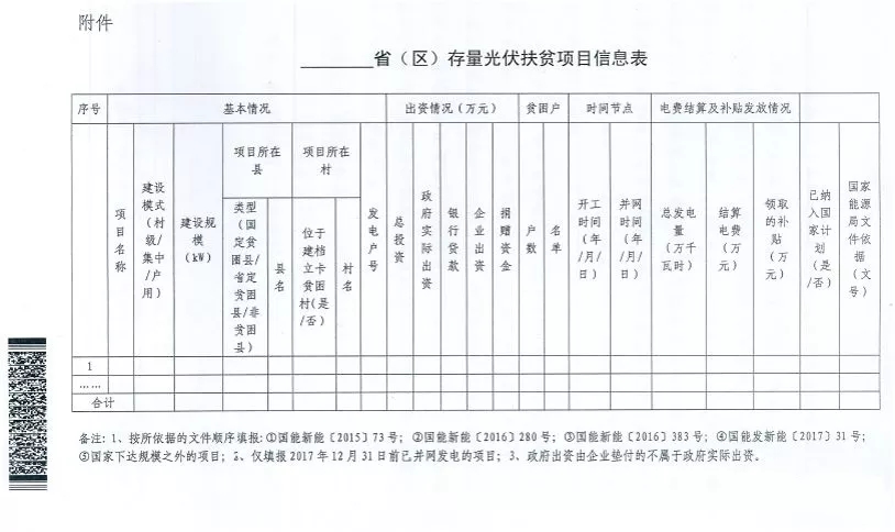 截止日期1月22日， 國家能源局、國務院扶貧辦關于請上報光伏扶貧項目有關信息的通知