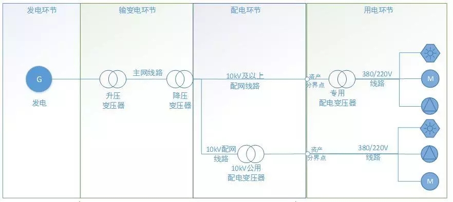 配電運維如何利用能源大數(shù)據(jù)實現(xiàn)更好服務？