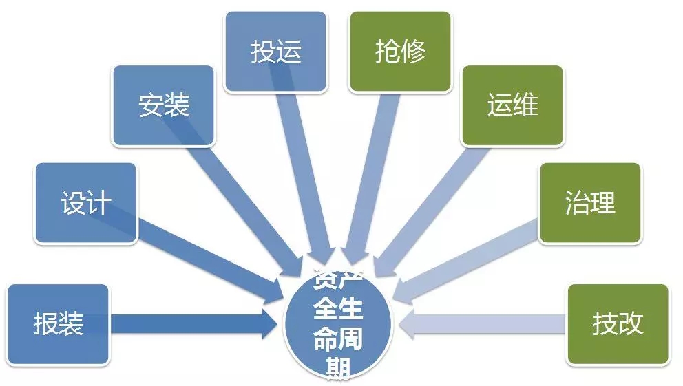 配電運維如何利用能源大數(shù)據(jù)實現(xiàn)更好服務？