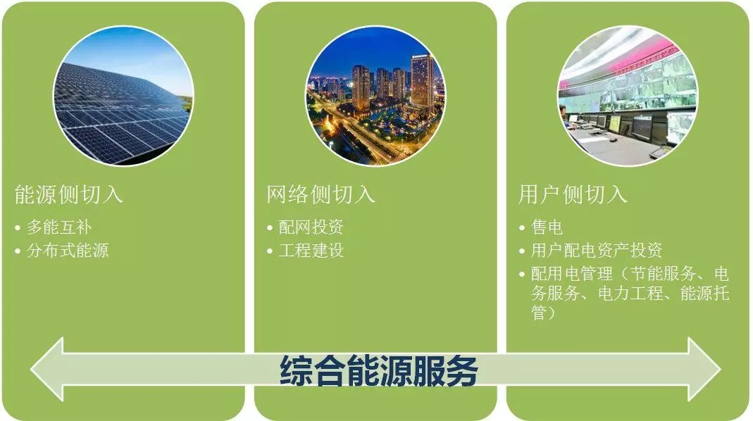 配電運維如何利用能源大數(shù)據(jù)實現(xiàn)更好服務？
