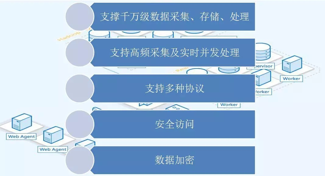 配電運維如何利用能源大數(shù)據(jù)實現(xiàn)更好服務？