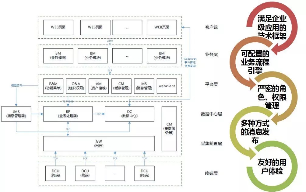 配電運維如何利用能源大數(shù)據(jù)實現(xiàn)更好服務？