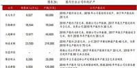 光伏大勢促<font color=