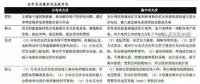 分布式光伏緩解上網(wǎng)壓力 部分解決限電問題 行業(yè)逐步由B2B轉向B2C