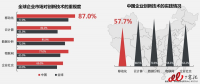 解讀：互聯(lián)網(wǎng)下半場，企業(yè)移動(dòng)信息化仍將繼續(xù)高歌