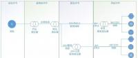 配電運維如何利用能源大數(shù)據(jù)實現(xiàn)更好服務(wù)？