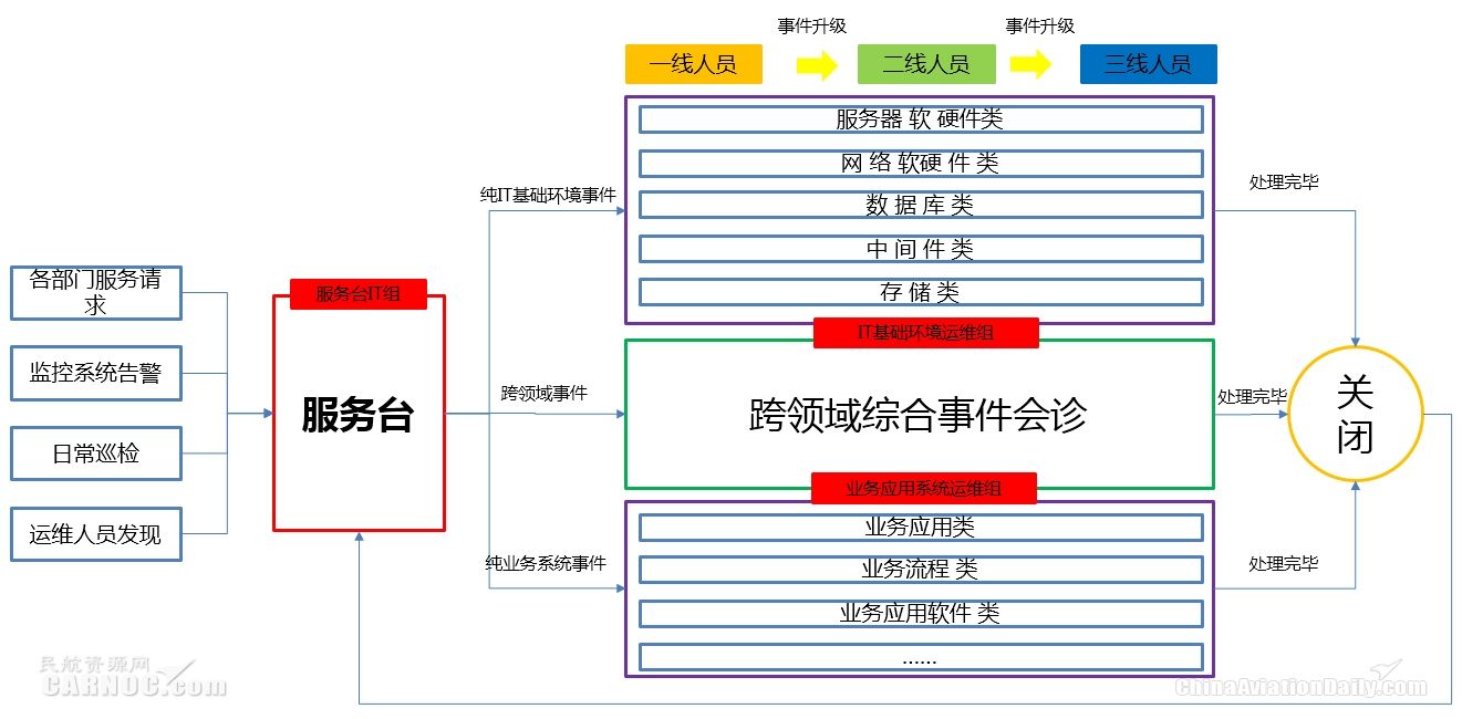 新形勢(shì)下中國(guó)民航網(wǎng)絡(luò)信息安全體系建設(shè)研究