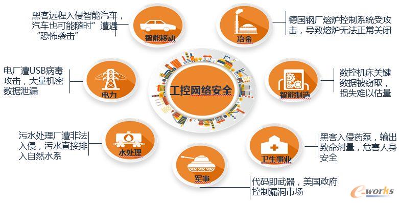 IT與OT加速融合，工控安全風(fēng)險(xiǎn)如何把控？