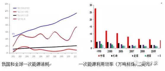 能源互聯(lián)網(wǎng)、現(xiàn)貨市場及電力大數(shù)據(jù)漫談