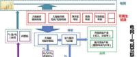 可再生能源與氫能融合的潛力如何？