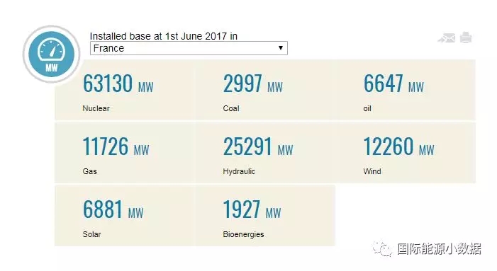 馬克龍宣布2021年關(guān)停所有煤電廠，但法國究竟還有多少煤電裝機？