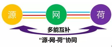 清華大學孫宏斌：關于能源互聯(lián)網(wǎng)的若干思考