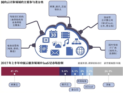 云服務(wù)普惠時代 創(chuàng)業(yè)者路在何方？