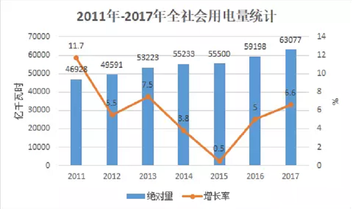 大云網(wǎng)電力交易分析：跨省跨區(qū)電能交易，你想知道的都在這里！