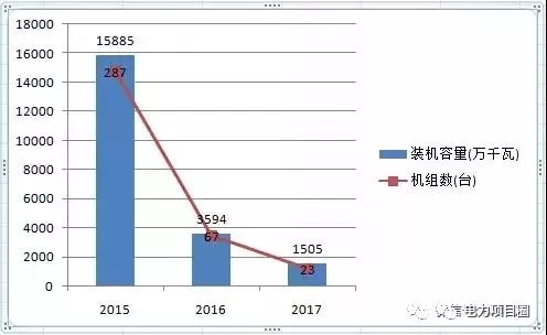 14省市發(fā)布煤電落后產(chǎn)能淘汰775.9萬(wàn)千瓦，11省市超規(guī)劃關(guān)停220.95萬(wàn)千瓦！