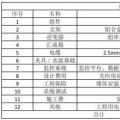 收藏！分布式光伏電站造價(jià)詳解