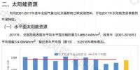 中國太陽能資源年景公報