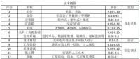 收藏！分布式光伏電站造價(jià)詳解