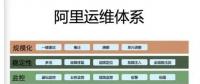智能時(shí)代，運(yùn)維工程師該談什么？