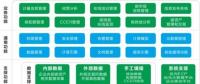 專(zhuān)家預(yù)測(cè) | 湖北碳市場(chǎng)將迎來(lái)春天？！