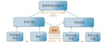 2018年，能源該怎么管？