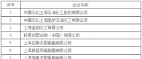 上海市發(fā)改委發(fā)布關(guān)于開(kāi)展全國(guó)碳交易2016、2017年度碳排放報(bào)告及排放監(jiān)測(cè)計(jì)劃制定工作的通知