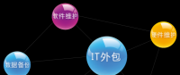 是雙刃劍還是殺手锏？咱來(lái)聊聊IT外包那些門(mén)道