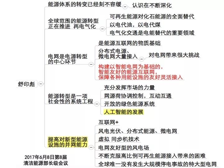 分布式發(fā)電市場化交易釋讀09：電網(wǎng)公司強烈反對分布式光伏市場化交易嗎？
