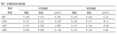 如何提升智能電表計量準確性？