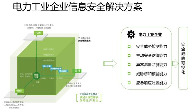 十九大召開在即，電力行業(yè)網(wǎng)絡(luò)信息安全先行一步