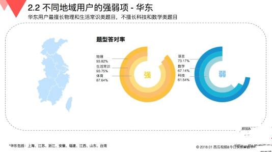 玩游戲也有大數(shù)據(jù) 來看看《國民知識結構報告》
