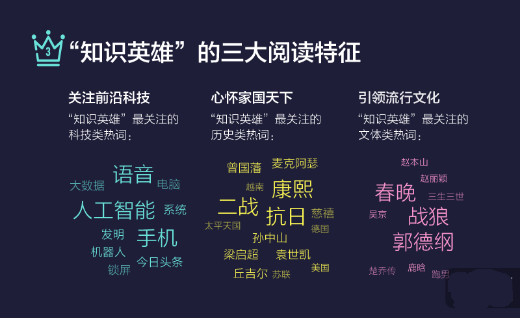 玩游戲也有大數(shù)據(jù) 來看看《國民知識結構報告》