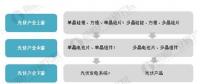2018年光伏產(chǎn)業(yè)發(fā)展現(xiàn)狀分析 國內(nèi)光伏產(chǎn)業(yè)增長(zhǎng)性強(qiáng)