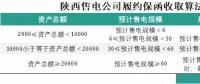 為什么陜西履約保函收取標(biāo)準(zhǔn)較其他省份顯得寬松？