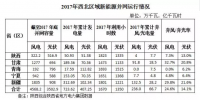 2017年西北五省區(qū)<font color=