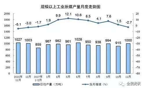 統(tǒng)計(jì)局最新數(shù)據(jù)：火電持續(xù)負(fù)增長(zhǎng) 風(fēng)電光伏猛增，市場(chǎng)結(jié)構(gòu)要變天！