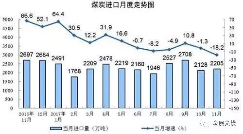 統(tǒng)計(jì)局最新數(shù)據(jù)：火電持續(xù)負(fù)增長(zhǎng) 風(fēng)電光伏猛增，市場(chǎng)結(jié)構(gòu)要變天！