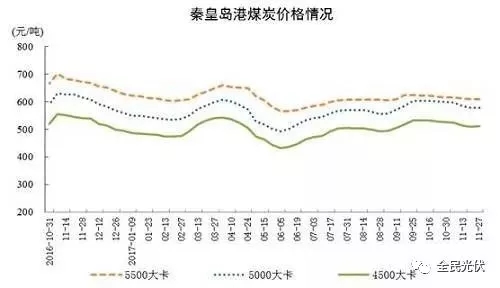 統(tǒng)計(jì)局最新數(shù)據(jù)：火電持續(xù)負(fù)增長(zhǎng) 風(fēng)電光伏猛增，市場(chǎng)結(jié)構(gòu)要變天！