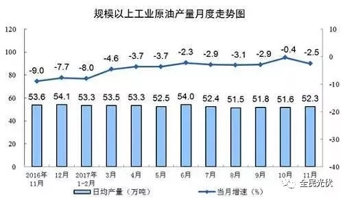 統(tǒng)計(jì)局最新數(shù)據(jù)：火電持續(xù)負(fù)增長(zhǎng) 風(fēng)電光伏猛增，市場(chǎng)結(jié)構(gòu)要變天！